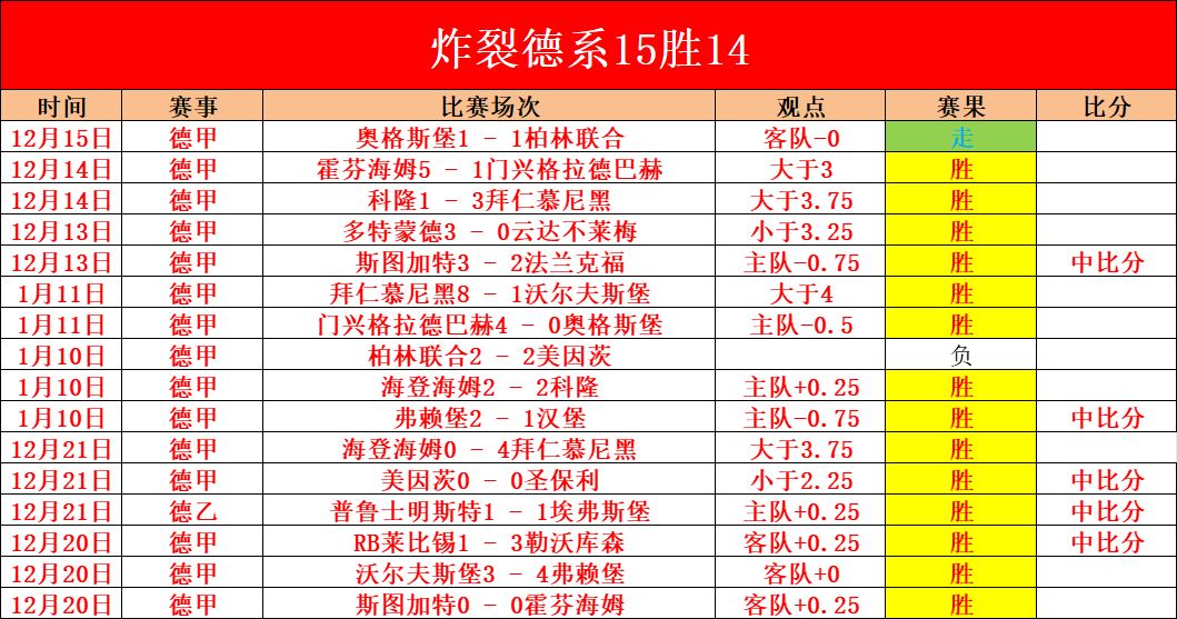 武汉车谷江,大女队问鼎,女超联赛,德州扑克(中国)官方网站,德州扑克游戏,(中国)官方网站,在线玩德州扑克网站,德州扑克游戏官网