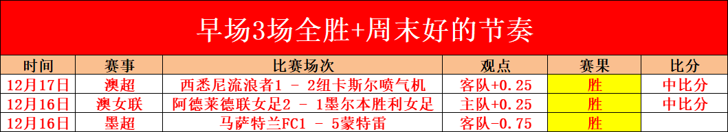 西漢姆聯刷,年新高,歐洲戰場迎,德州扑克(中国)官方网站,德州扑克游戏,(中国)官方网站,在线玩德州扑克网站,德州扑克游戏官网