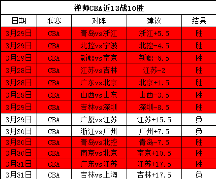 四月,期号分析,专家质合分,德州扑克(中国)官方网站,德州扑克游戏,(中国)官方网站,在线玩德州扑克网站,德州扑克游戏官网