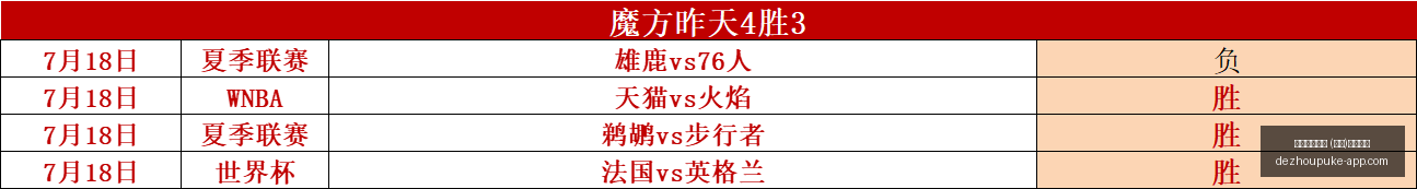双色球奇数,蓝球连出,期创历史新,德州扑克游戏官网,德州扑克游戏App,德州扑克游戏下载,德州扑克游戏直播,德州扑克游戏中心