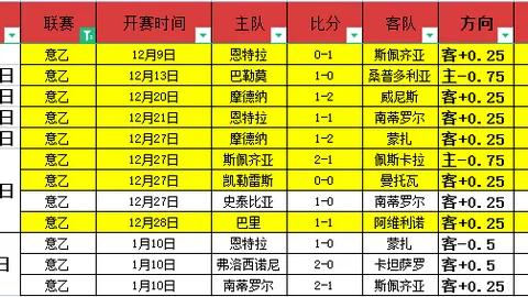 “2025年哥伦比亚女足世界杯简介”