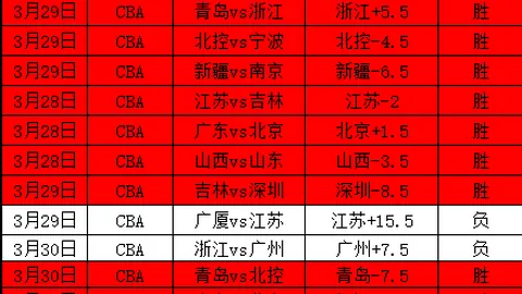 四月CBA期号分析：专家质合分析前区十码推荐，两队进攻低迷疑