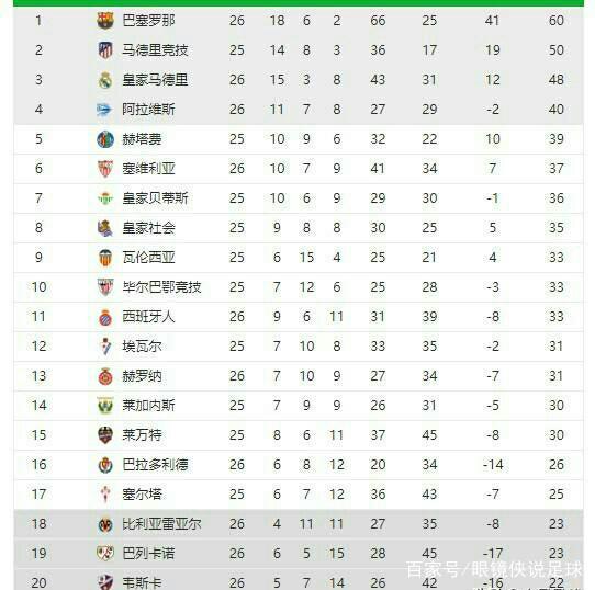 界见证了